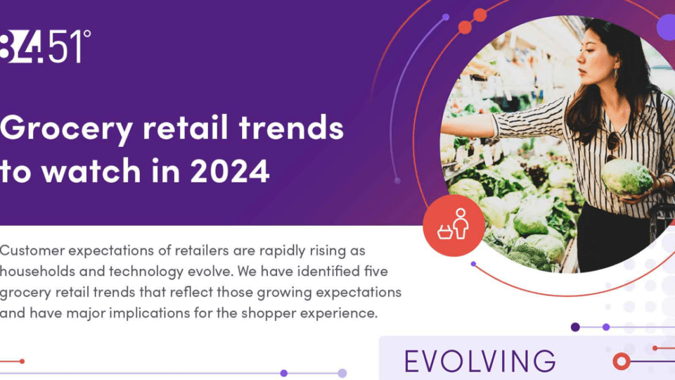 Grocery trends from 84.51